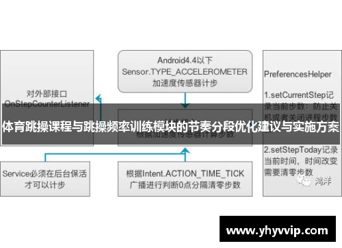 体育跳操课程与跳操频率训练模块的节奏分段优化建议与实施方案