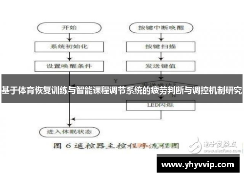 基于体育恢复训练与智能课程调节系统的疲劳判断与调控机制研究