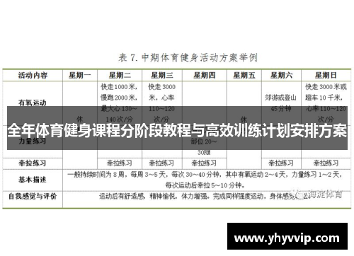 全年体育健身课程分阶段教程与高效训练计划安排方案