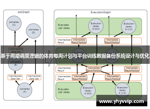 基于周期调度逻辑的体育每周计划与平台训练数据备份系统设计与优化