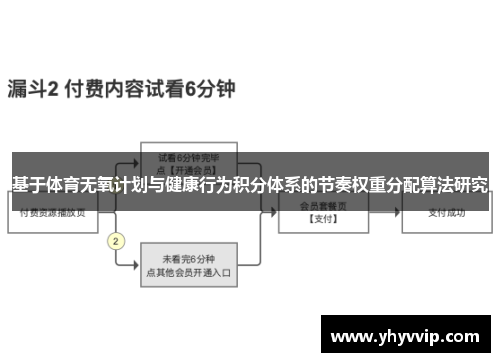 基于体育无氧计划与健康行为积分体系的节奏权重分配算法研究
