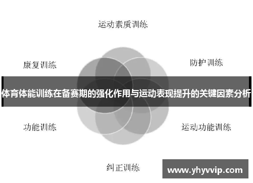 体育体能训练在备赛期的强化作用与运动表现提升的关键因素分析