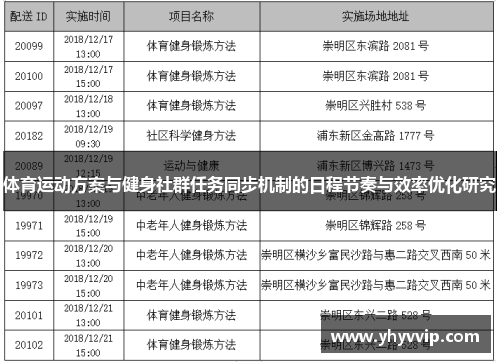 体育运动方案与健身社群任务同步机制的日程节奏与效率优化研究