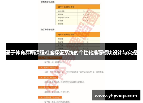 基于体育舞蹈课程难度标签系统的个性化推荐模块设计与实现